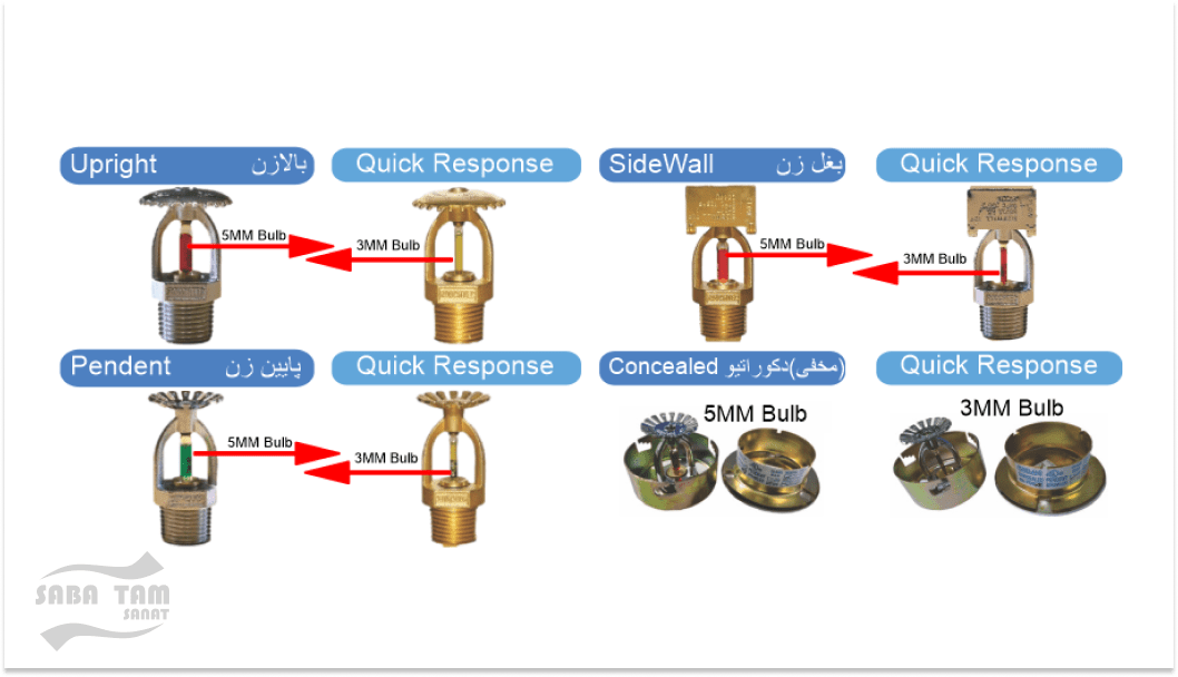 انواع اسپرینکلر
